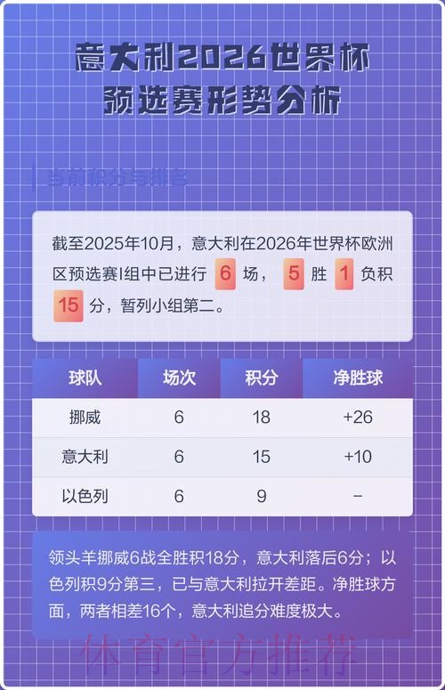 2026世界杯比赛数据统计与深度分析 2026世界杯比赛数据统计与深度分析